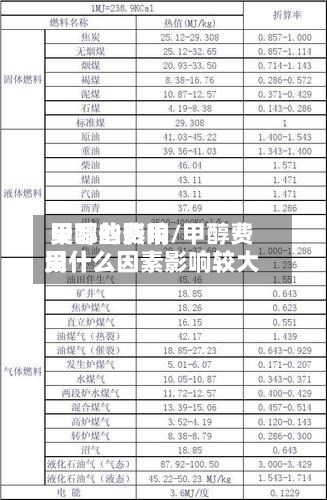 甲醇的费用受哪些影响/甲醇费用受什么因素影响较大