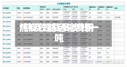 焦炭铁路运输费用
/焦炭现货多少钱一吨-第2张图片