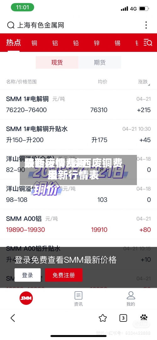 陕西废铜费用
最新行情/陕西废铜费用
最新行情表-第3张图片