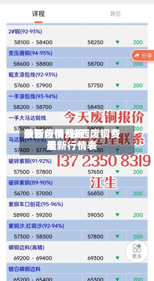 陕西废铜费用
最新行情/陕西废铜费用
最新行情表-第2张图片