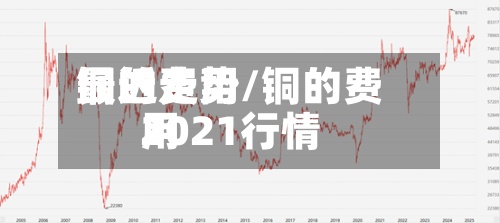 铜的费用最近走势/铜的费用2021行情