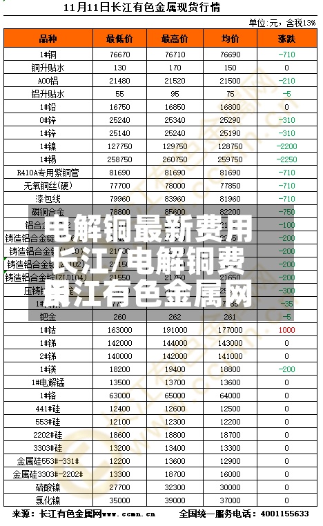 电解铜最新费用长江/电解铜费用长江有色金属网