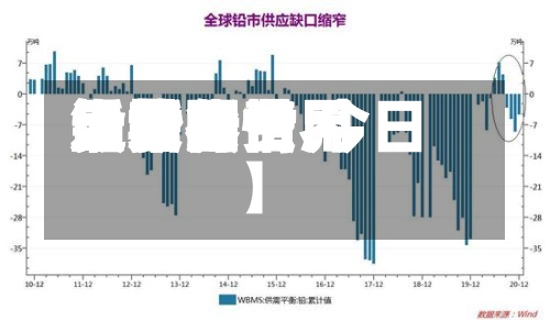 近来【世界铅期货费用走势图世界铅费用最新行情 今日】-第2张图片