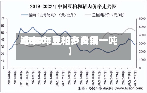 近来【1801豆粕一费用2020年豆粕多少钱一吨】-第2张图片