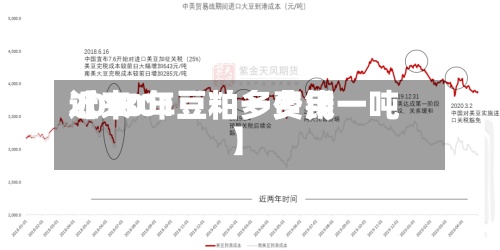 近来【1801豆粕一费用2020年豆粕多少钱一吨】-第3张图片