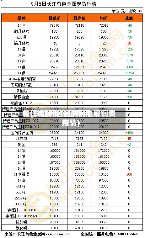 长江电解铜今日费用电(长江有色金属网电解铜费用行情)-第2张图片