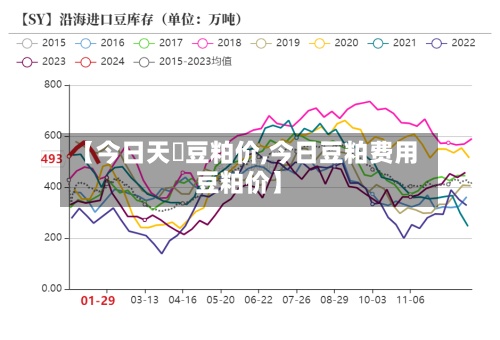 【今日天冿豆粕价,今日豆粕费用豆粕价】-第2张图片