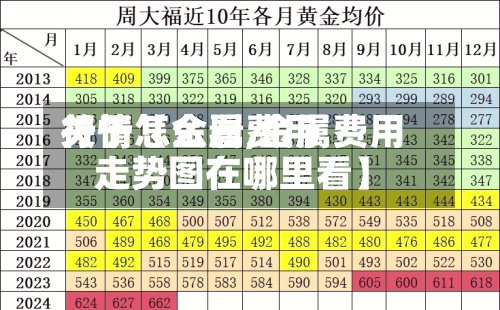 关于【金属费用行情怎么看,金属费用走势图在哪里看】-第2张图片