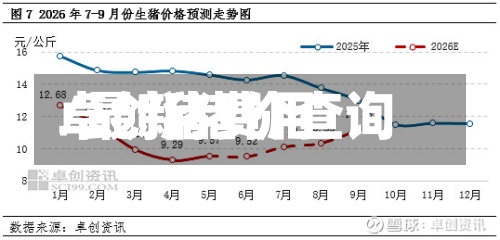 卓创猪费用/最新猪价查询-第3张图片