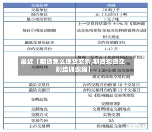 最近【期货怎么现货交割,期货现货交割培训课程】-第2张图片