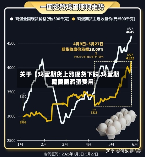关于【鸡蛋期货上涨现货下跌,鸡蛋期货费用对应的鸡蛋费用是多少】-第2张图片