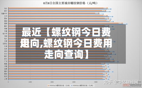 最近【螺纹钢今日费用走向,螺纹钢今日费用走向查询】-第2张图片