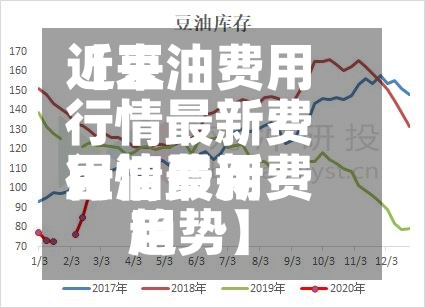 近来【豆油费用行情最新费用豆油费用行情最新费用趋势】-第2张图片