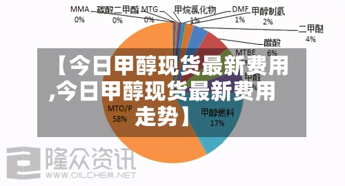 【今日甲醇现货最新费用,今日甲醇现货最新费用走势】-第2张图片