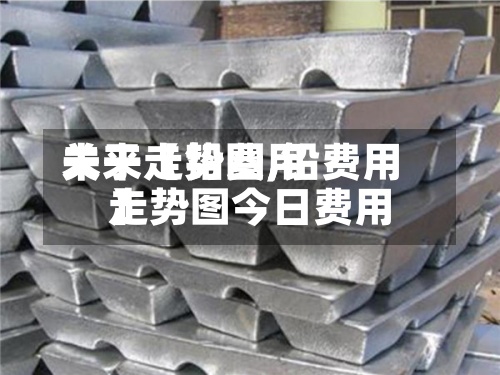 关于【铅费用未来走势图,铅费用走势图今日费用】