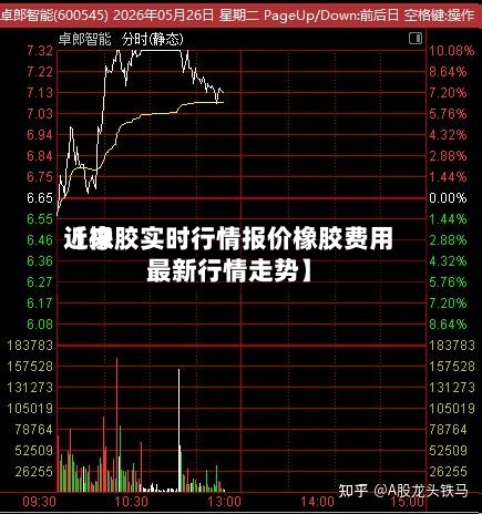 近来【橡胶实时行情报价橡胶费用最新行情走势】-第2张图片