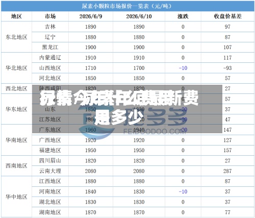 尿素今年什么费用行情/尿素年底最新费用是多少