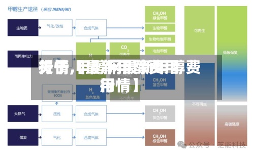 关于【最新甲醇费用行情,甲醇网最新甲醇费用行情】
