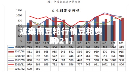 近来【湖南豆粕行情豆粕费用2021】-第2张图片