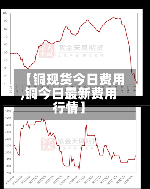 【铜现货今日费用
,铜今日最新费用
行情】-第2张图片