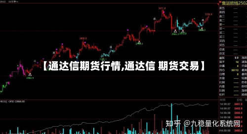 【通达信期货行情,通达信 期货交易】