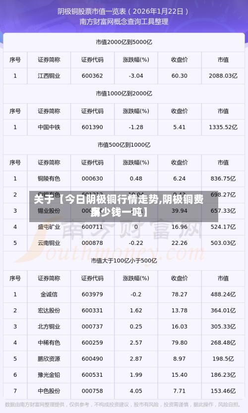 关于【今日阴极铜行情走势,阴极铜费用多少钱一吨】