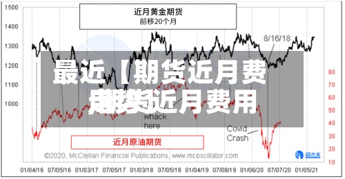 最近【期货近月费用
,期货近月费用
走势】-第2张图片