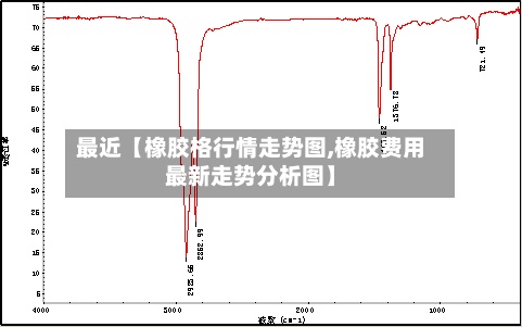 最近【橡胶格行情走势图,橡胶费用最新走势分析图】-第3张图片