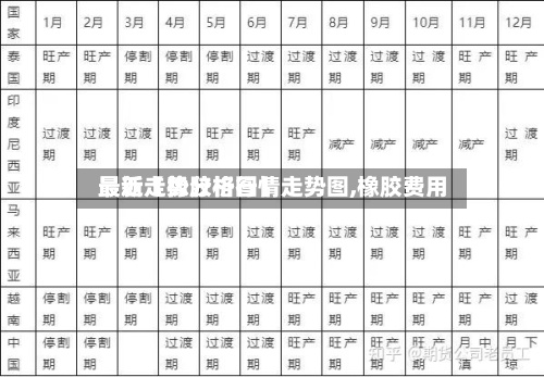 最近【橡胶格行情走势图,橡胶费用最新走势分析图】