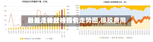 最近【橡胶格行情走势图,橡胶费用最新走势分析图】-第2张图片