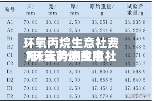 环氧丙烷生意社费用/环氧丙烷费用7天走势图生意社
