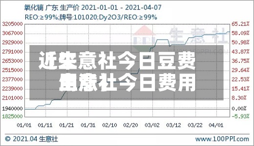 近来【生意社今日豆费用生意社今日费用上涨】