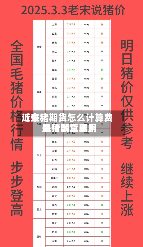 近来【生猪期货怎么计算费用生猪期货费用是什么意思】-第2张图片