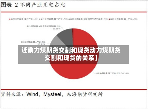 近来【动力煤期货交割和现货动力煤期货交割和现货的关系】