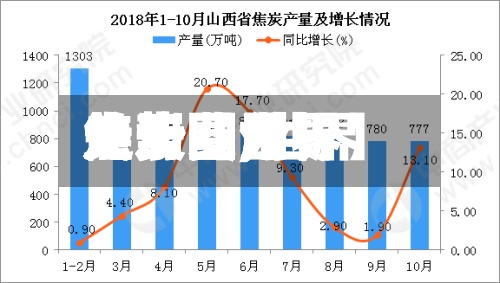关于【世界焦炭费用走势图,世界焦炭费用走势图分析】