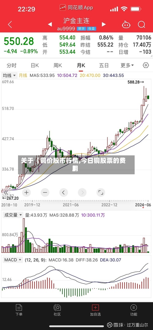 关于【铜价股市行情,今日铜股票的费用】