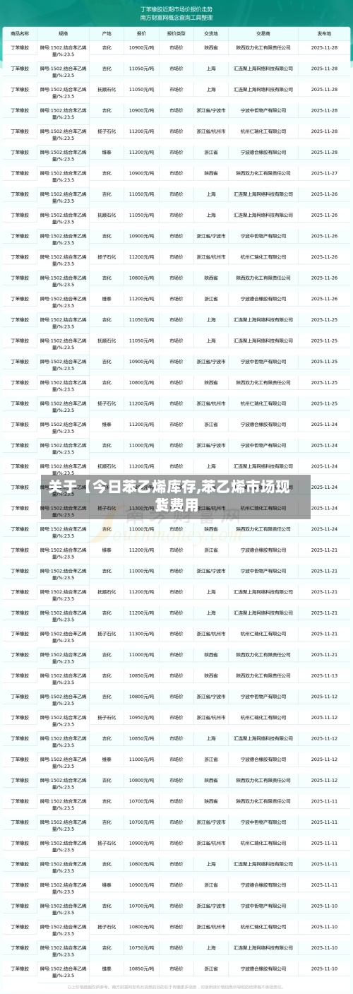 关于【今日苯乙烯库存,苯乙烯市场现货费用】-第2张图片