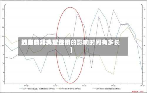 近来【非典对鸡蛋费用的影响非典对经济的影响时间有多长】-第3张图片