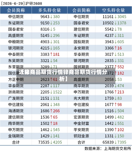 近来【锌商品期货行情锌商品期货行情分析】-第3张图片