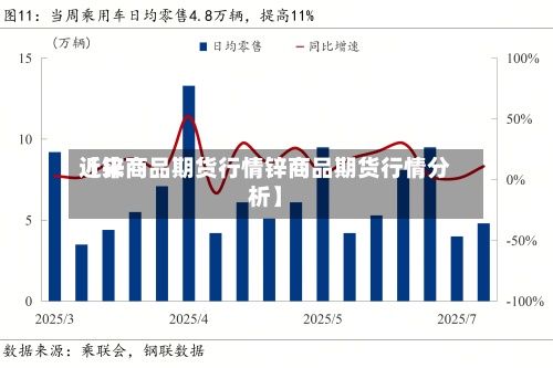 近来【锌商品期货行情锌商品期货行情分析】-第2张图片