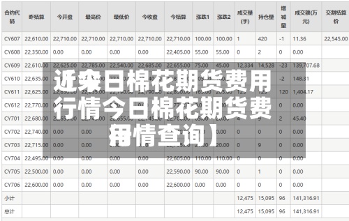 近来【今日棉花期货费用行情今日棉花期货费用行情查询】