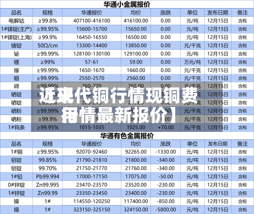 近来【现代铜行情现铜费用行情最新报价】-第2张图片