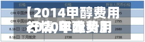 【2014甲醇费用行情,甲醇费用2020年走势】-第3张图片
