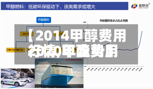 【2014甲醇费用行情,甲醇费用2020年走势】-第2张图片