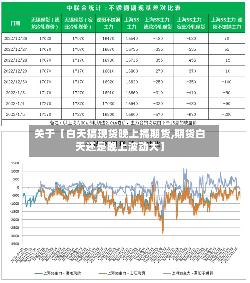 关于【白天搞现货晚上搞期货,期货白天还是晚上波动大】