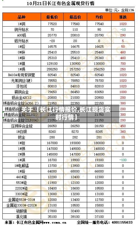 关于【长江行情报价,长江现货实时行情】-第3张图片