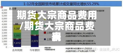 期货大宗商品费用/期货大宗商品费用表