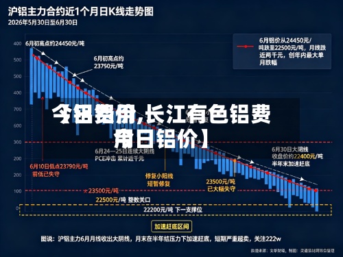 【铝费用今日铝价,长江有色铝费用今日铝价】
