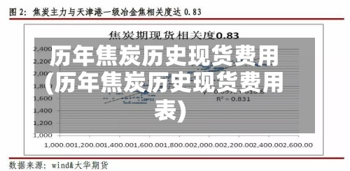 历年焦炭历史现货费用(历年焦炭历史现货费用表)-第2张图片