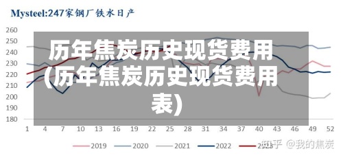 历年焦炭历史现货费用(历年焦炭历史现货费用表)